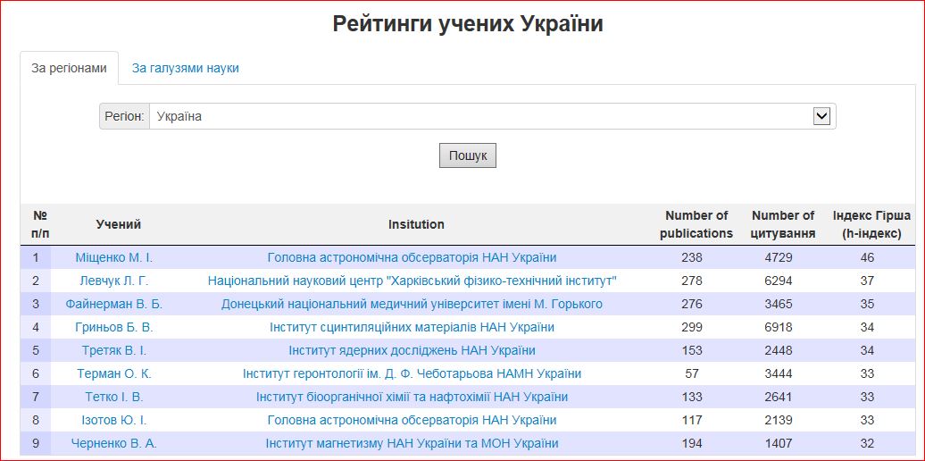 Рейтинги учених України за регіонами або галузями