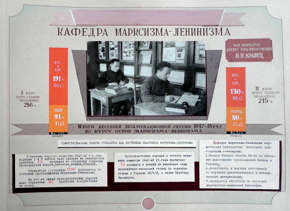 Кафедра марксизма-ленинизма. 1949 год