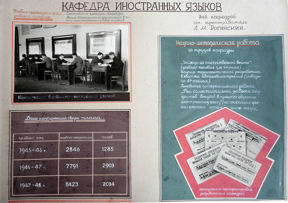 Кафедра «Иностранных языков». 1949 год