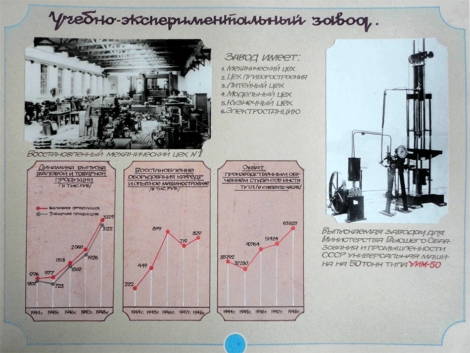 Учебно-экспериментальный завод. 1949 год